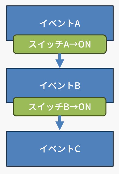 イベントスイッチ_4.jpg