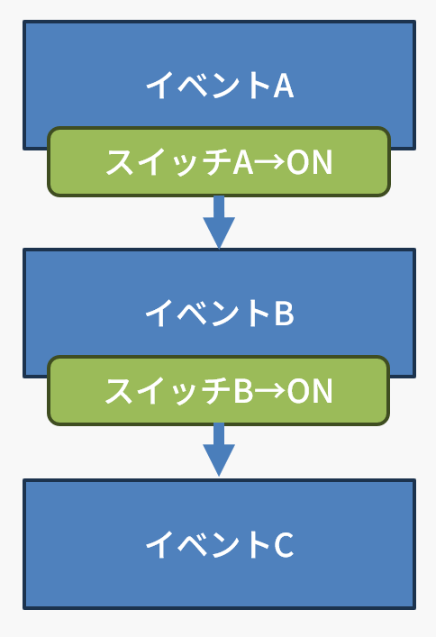 イベントスイッチ_4.png